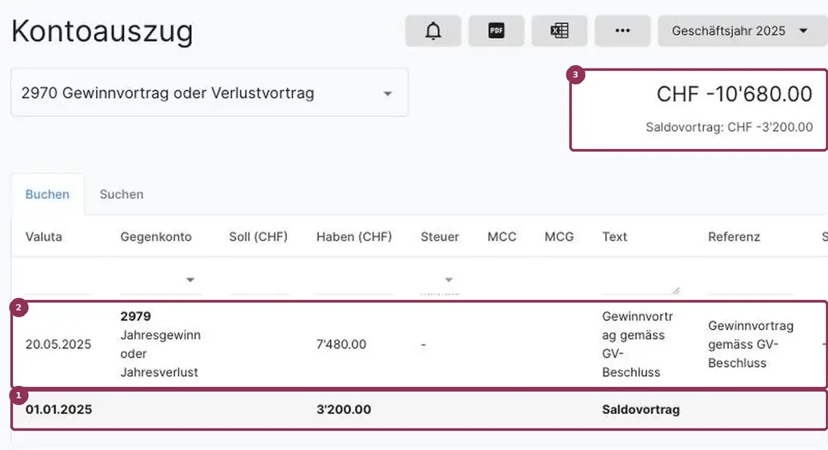 AbaNinja Kontoauszug 2970: Gewinnvortrag nach der GV