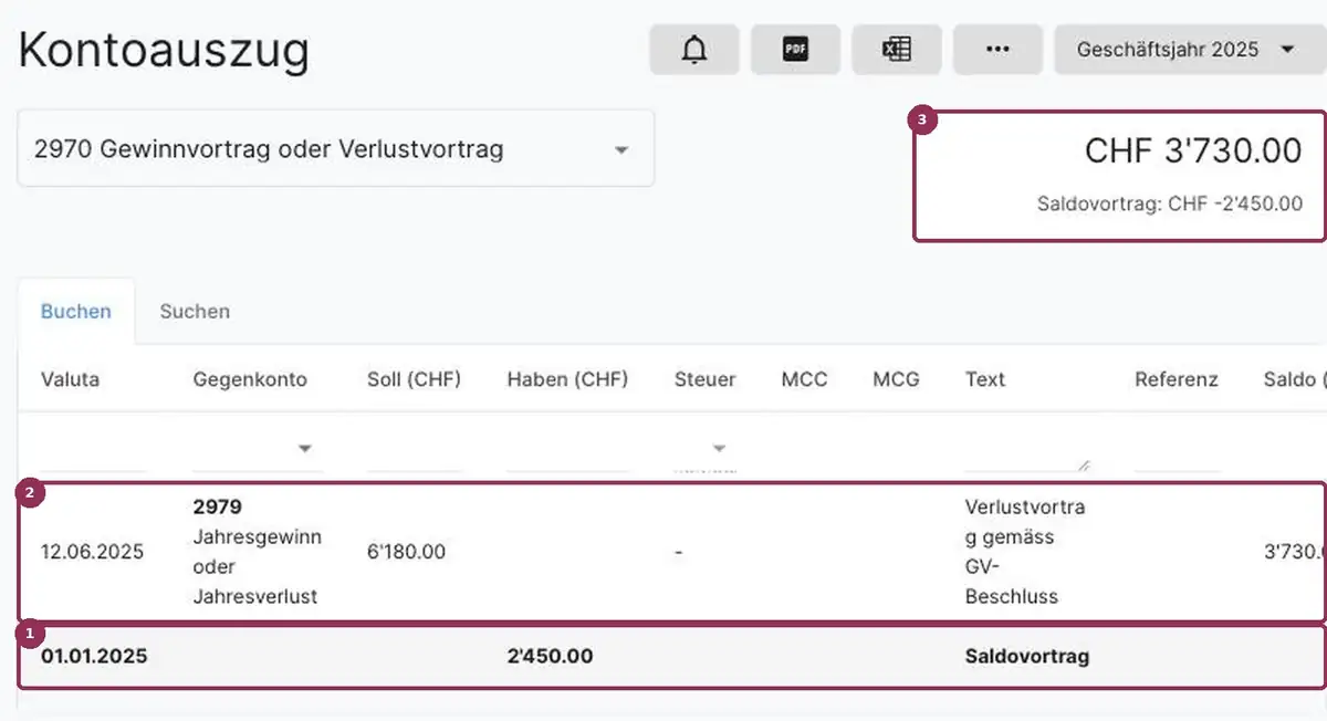 AbaNinja Kontoauszug 2970: Verlustvortrag nach der GV