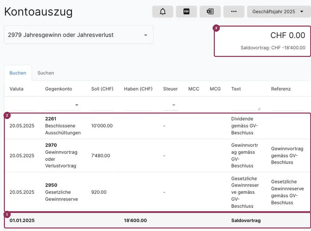 Jahresabschluss in AbaNinja: Konto 2979 nach der Gewinnverwendung