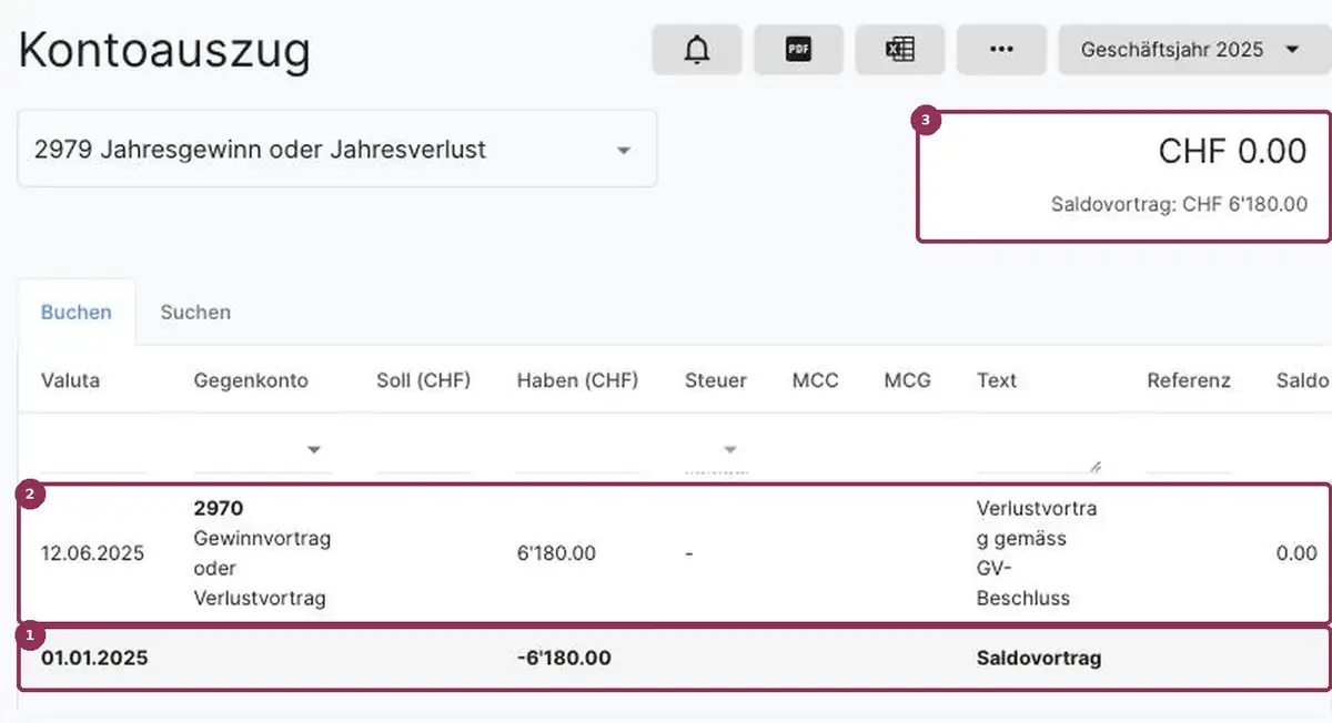 AbaNinja Kontoauszug 2979: Verlust auf Verlustvortrag umbuchen