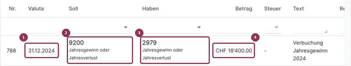 Jahresabschluss in AbaNinja: Jahresgewinn im Journal auf Konto 2979 buchen