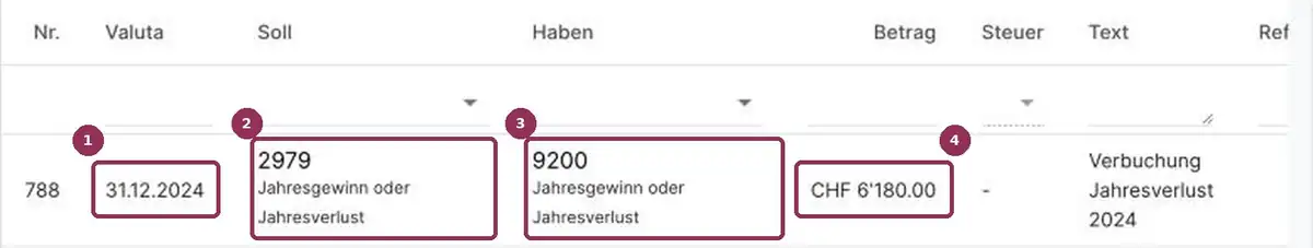 AbaNinja Journal: Jahresverlust auf Konto 2979 buchen